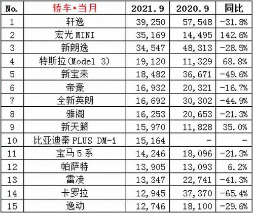 2021年9月份汽车销量