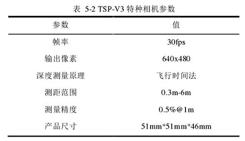 机械臂设计毕业论文,6个自由度的机械臂的毕业论文,六轴机械臂毕业论文