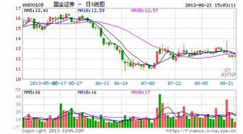 按国金证券的佣金买卖五千元股票总共需要多少手续费