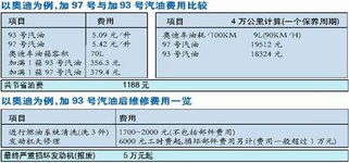 车辆费油的原因(引起车费油的原因有哪些)