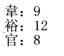 韦裕官这三个字共有几画 