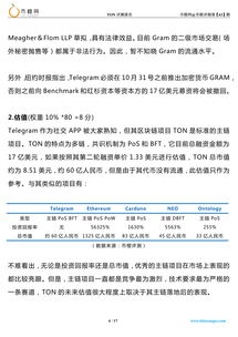 Telegram gram 脸书将成为第一个超主权经济体 NO TON已经是了 币橙评测