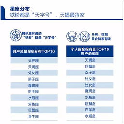 年轻人理财报告 00后开始攒钱养老 天蝎座最会持家 