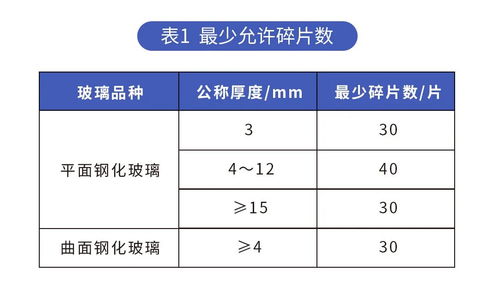 钢化玻璃 防爆 指南,拒绝成为下一个 小张