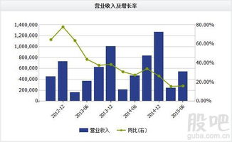 歌尔声学分析 能否二次起飞