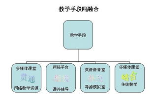 湖南生物机电职业技术学院 旅游英语 