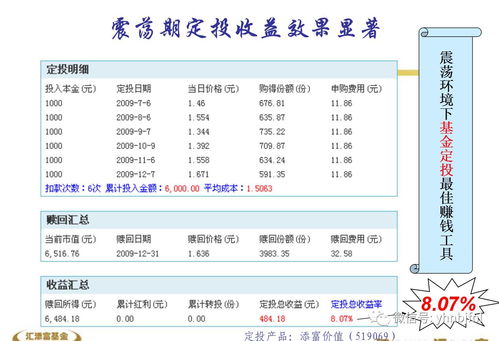 刚刚在网上买了个定投的嘉实增长基金，代码070002！不知怎么样，请有经验的谈谈。