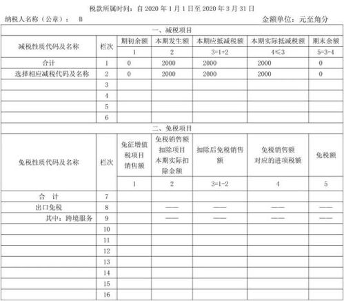 小规模纳税人地税每个月的综合纳税申报表，印花税申报表怎么填？