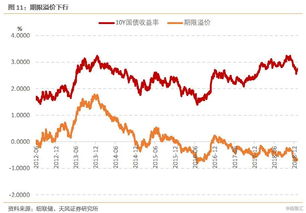 溢价债券具体意义是什么？