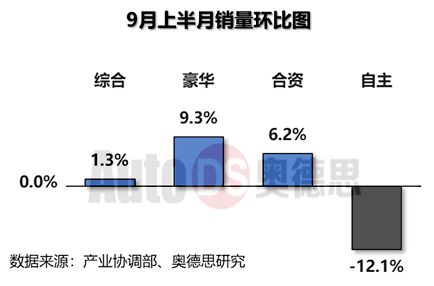 金九效应什么意思