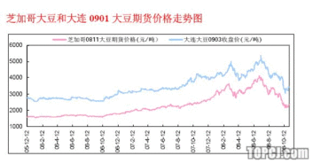 平安证券e点通上怎么打开走势图