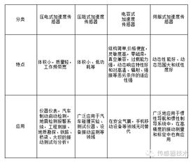 加速度传感器设计本科毕业论文