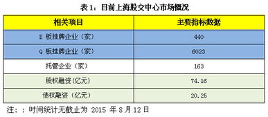 山西省股权交易中心是四板市场吗