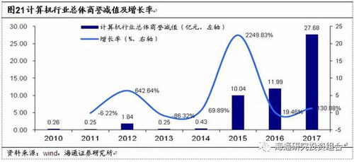 商誉占净资产的百分之九十七是什么意思？