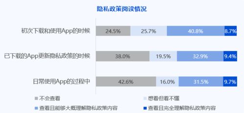 银行新政策