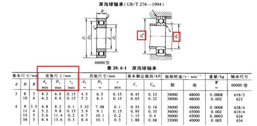 轴的尺寸为22.8+0/-0.07，要设计通止规，通规和止规的公差要多少呀；请教各位教授。是怎么查出或计算的