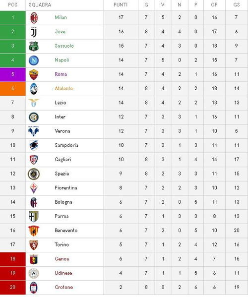 意甲积分榜最新排名c罗,意甲最新积分排名?