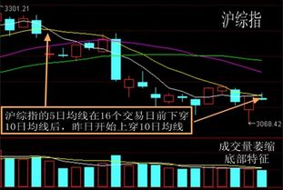 套了2年的股票怎么办 要割吗？