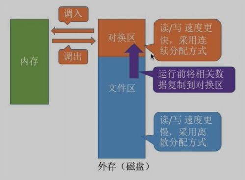 虚拟空间的定义 (虚拟空间的特点)