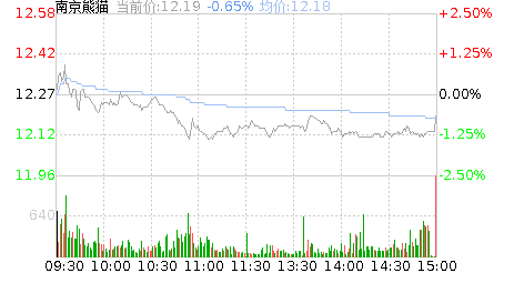 南京熊猫股票属于什么板块