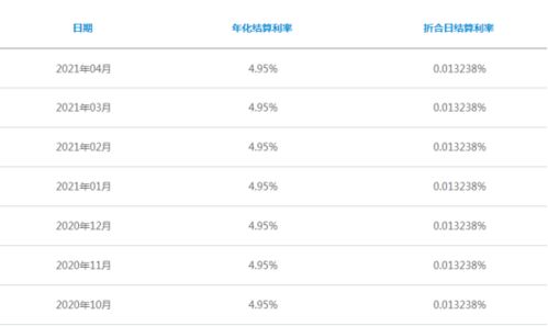 投资500元52天期年华3.8%，收益怎么算