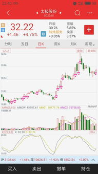 今天股市不会再收阴了吧