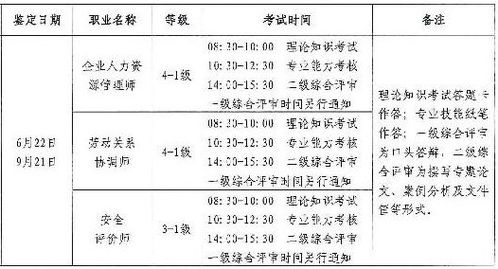 河北2011年上半年人力资源管理师考试成绩查询通告 