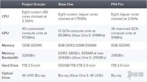 命运2 在Xbox天蝎座上强锁30fps 所有主机都是 