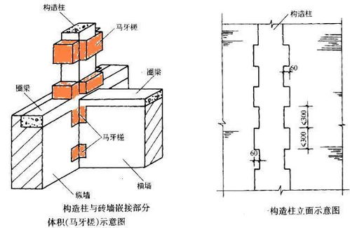 建筑工程工程量计算 混凝土工程量计算 附图解及计算公式