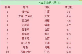 2018年CBA篮球联赛排名榜出炉，球队战绩显著不同！