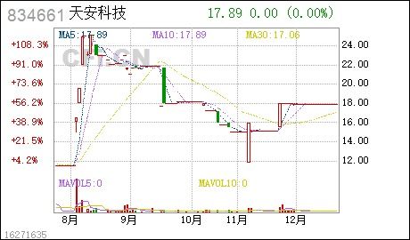 沈阳天安科技股份有限公司怎么样？