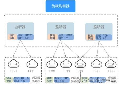 linux云服务器是什么,云服务器有什么用?最好举例说明。