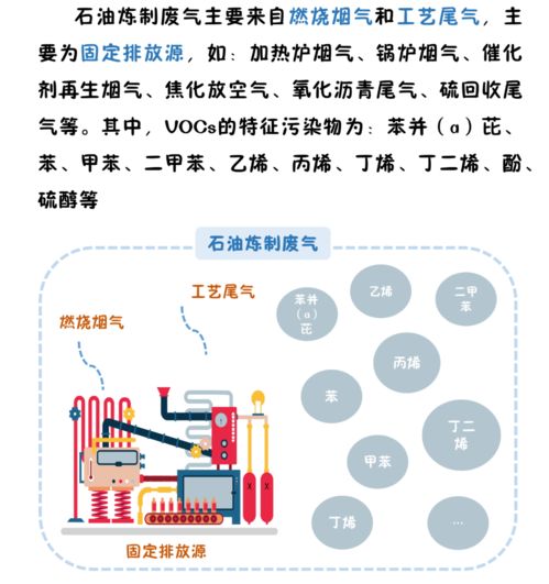 石油化工也会排放VOCs