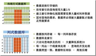 列存储数据库的优缺点(数据库系统的基本特点和优越性)