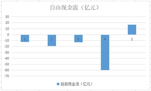 现货投资中点差是什么意思？