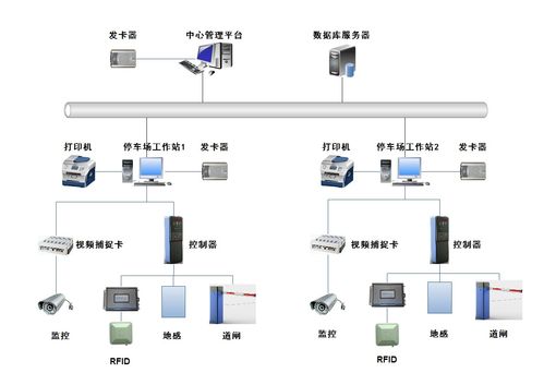 智能停车场管理系统的使用目的也可实现三大功能有哪些?