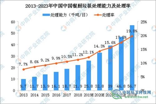 碳市场激励下