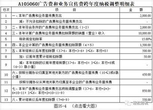 广告费用和业务宣传费跨年度纳税调整时，税收规定的扣除率是多少