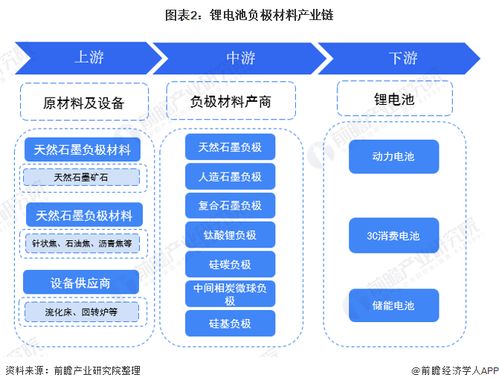 锂离子电池上游中游下游企业的都有那些?