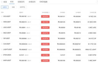 stc币为啥被下架