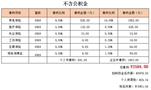 2019上海社保缴费基数公布