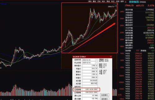 我有5万，买股票，能暴赚一笔吗 谢谢