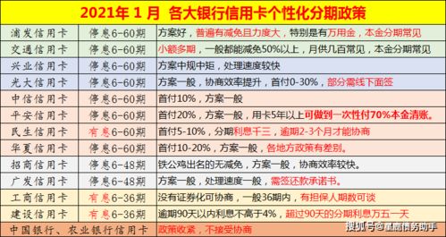 信用卡作废还有欠款怎么还,工商银行信用卡逾期要还款时显示卡已注销要怎么还款