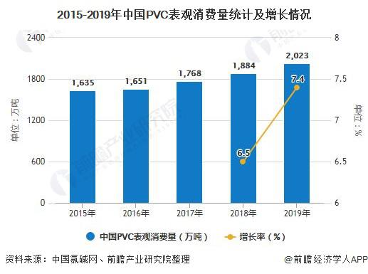 未来PVC市场前景