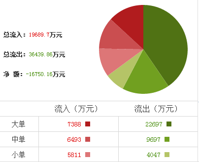 TCL集团 下周走趋将如何