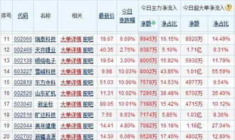 买了股票5000元，上涨百分之2，收益是多少，手续费又是多少？