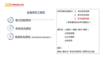 金融专业在职研究生考什么