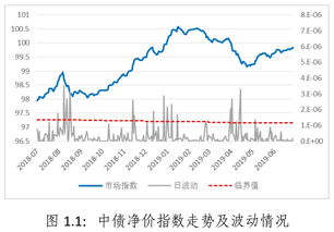 债券利率上升 为什么债券价格会下降