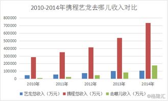 携程 章 法