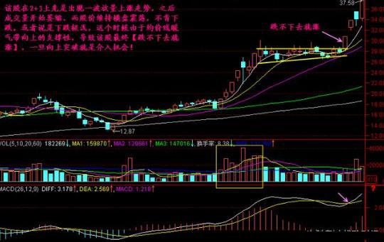 股价上涨时 可以补仓吗？而且原来仓位价会不会拉升？